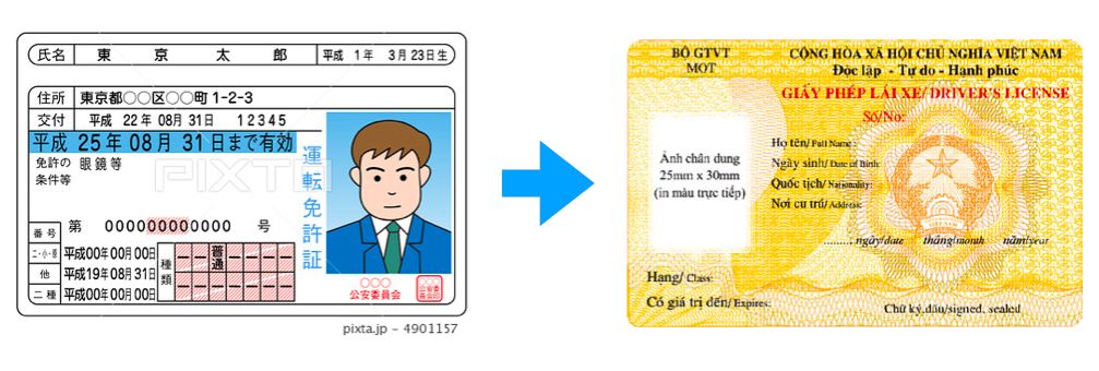 Đổi giấy phép lái xe người nước ngoài