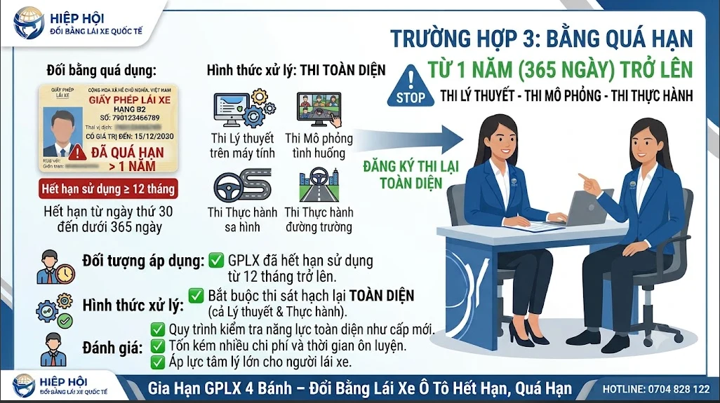 Bằng lái quá hạn từ 1 năm (365 ngày) trở lên